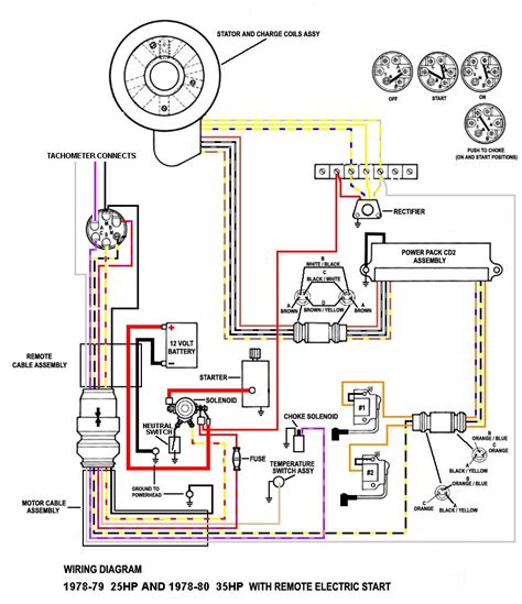 115hp evinrude electrical box|Evinrude 115 200 specs.